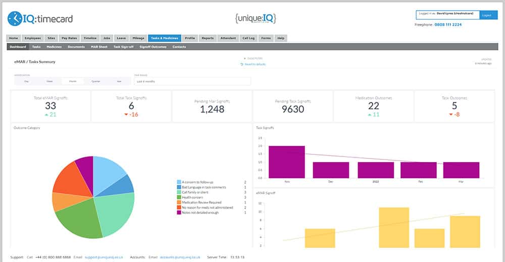 Screenshot of eMAR system in IQ:timecard