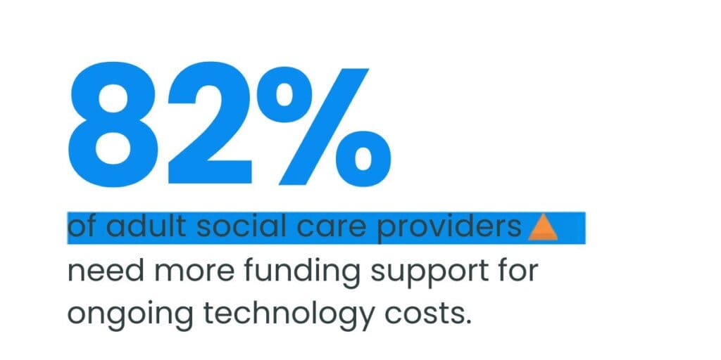 care technology adoption