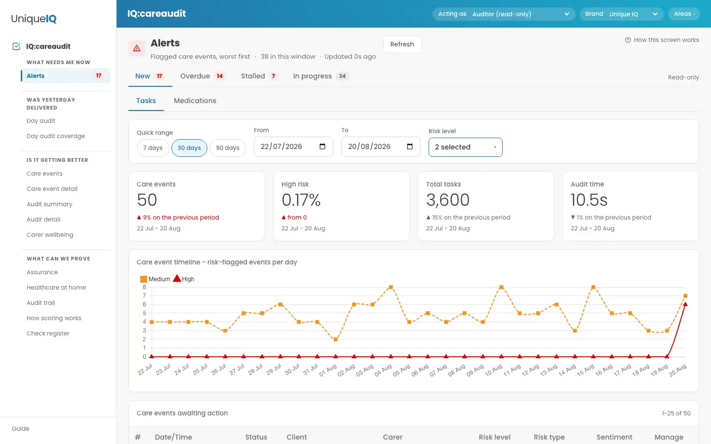 AI care auditing software