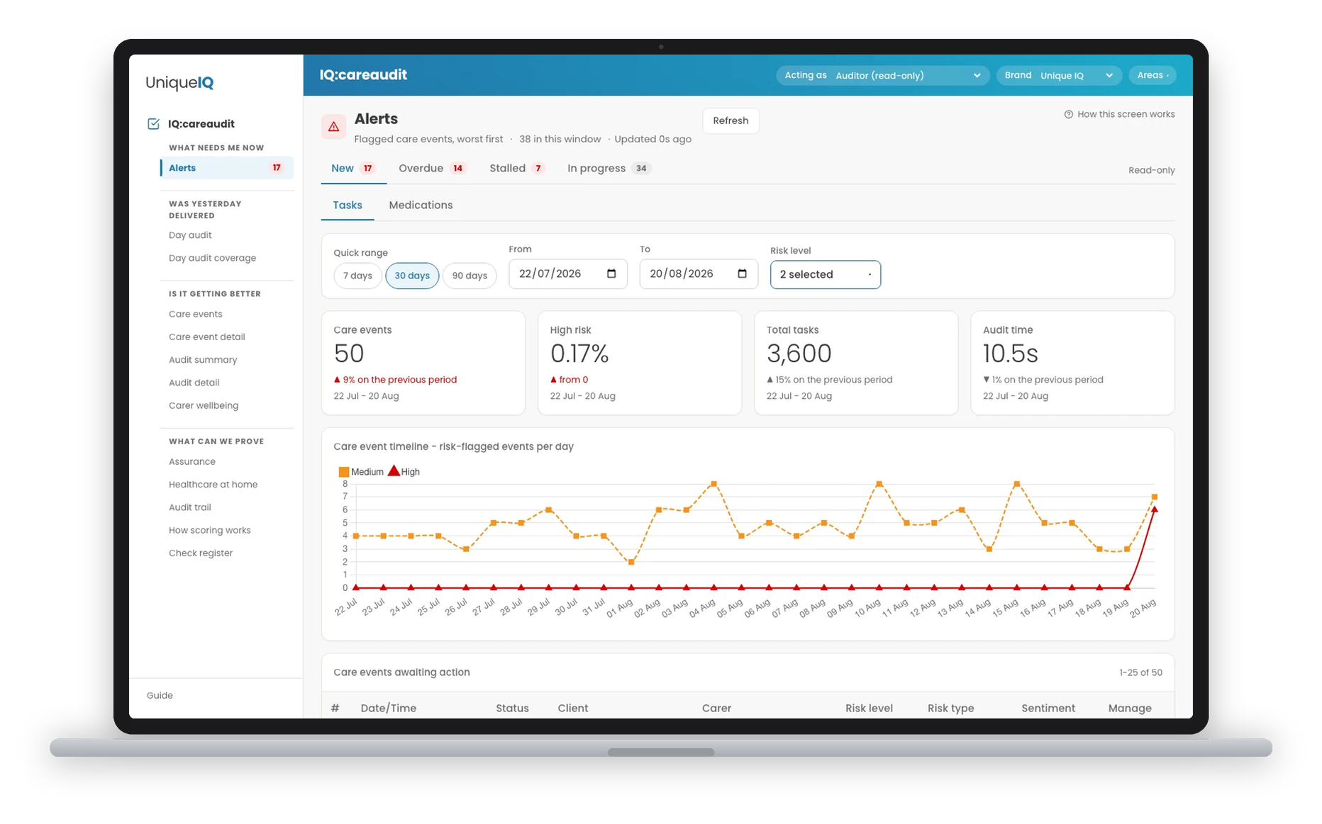 AI care auditing